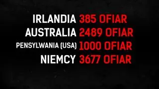 Skala pedofilii w Kościele katolickim 