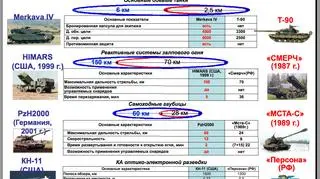 Slajd nr 17, porównanie różnych typów uzbrojenia rosyjskiego z zachodnim (oprf