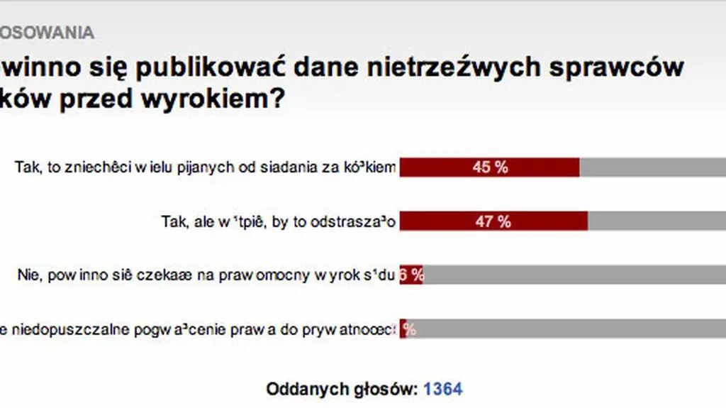 Sonda tvn24.pl