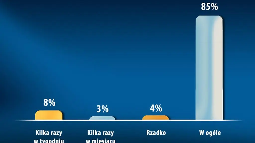 Sondaż CBOS