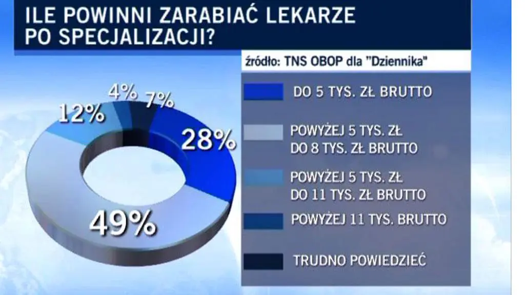 Sondaż dla "Dziennika"