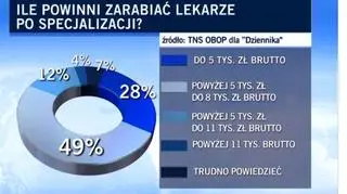 Sondaż dla "Dziennika"