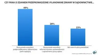 Sondaż dla "Faktów" TVN i TVN24