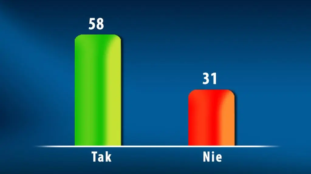 Sondaż dla TVN24