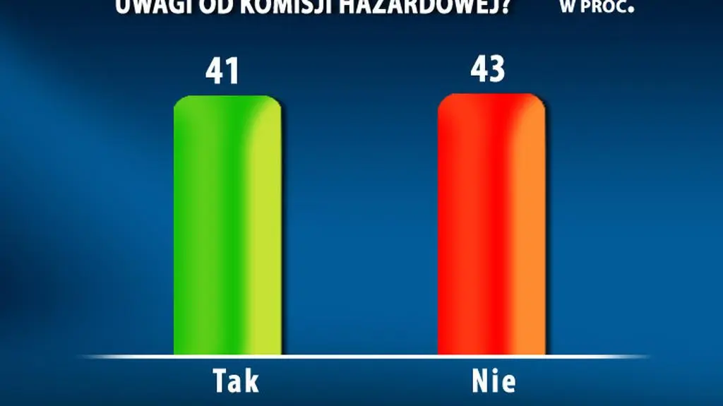 Sondaż dla TVN24