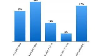 Sondaż KANTAR Millward Brown dla "Faktów" TVN i TVN24 o wypowiedziach Adama Glapińskiego