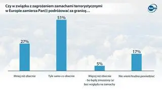 Sondaż Millward Brown dla "Faktów" TVN i TVN24 