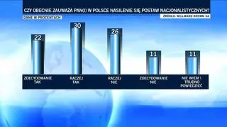 Sondaż Millward Brown dla TVN i TVN24
