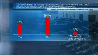 Sondaż Millward Brown