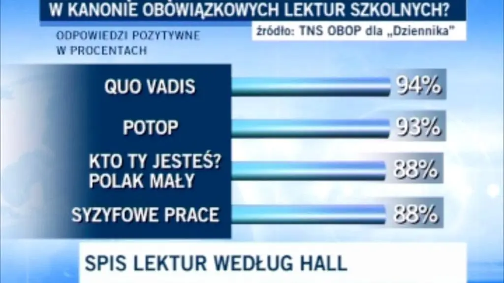 Sondaż