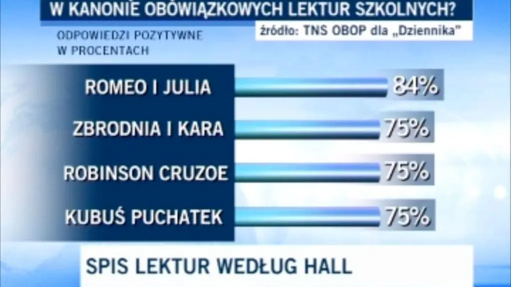 Sondaż