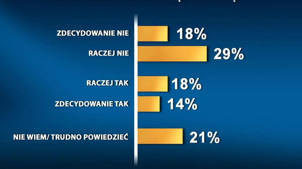 Sondaż SMG/KRC