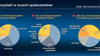 Sondaż telefoniczny