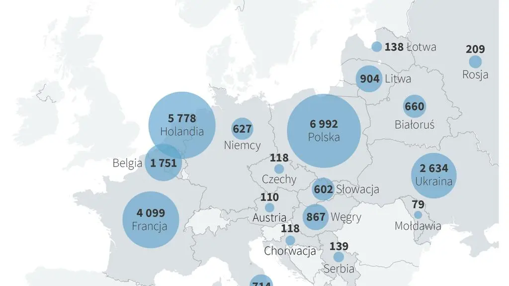Sprawiedliwi wśród Narodów Świata
