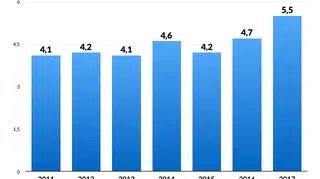 Średni czas trwania postępowań sądowych