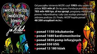 Środki zebrane od początku istnienia WOŚP