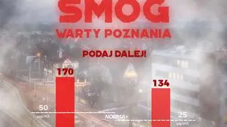 Stan powietrza w Poznaniu 1 grudnia