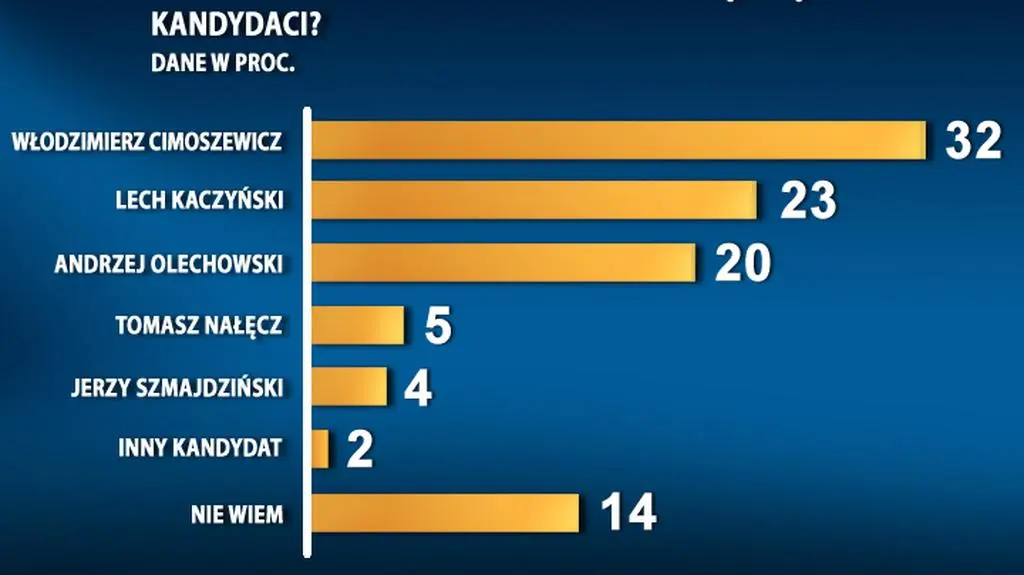 Starcie z Cimoszewiczem