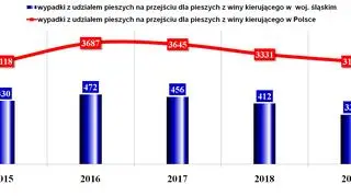 statystyki4