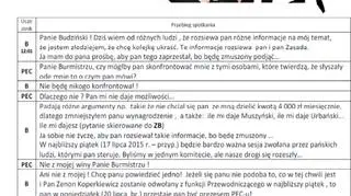 Stenogram nagrania, które wstrząsnęło łęczycką polityką. Opracowanie stenogramu: Jan Budziński