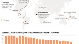 Stosunki dyplomatyczne Tajpej