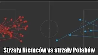 Strzały Niemców vs strzały Polaków