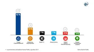 Styczniowy sondaż Kantar Public