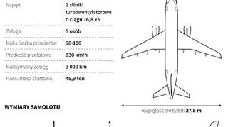 Suchoj Superjet 100 to regionalny wąskokadłubowy samolot pasażerski, przeznaczony dla 98-108 pasażerów
