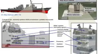 System, który powstanie w Polsce, jest tym samym, jaki mają na pokładach okręty US Navy, tylko w innym ”opakowaniu”