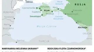 Sytuacja militarna nad Morzem Czarnym