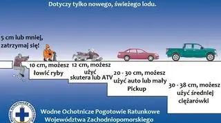 Szczeciński WOPR pokazuje, jaki lód jest dla ciebie bezpieczny