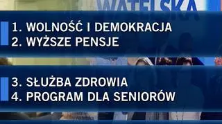 Sześć głównych zmian - propozycja Schetyny