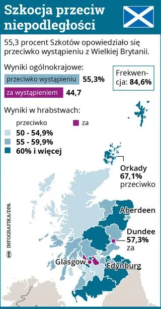 Szkocja przeciw niepodległości (wyniki głosowania z 2014 roku) 