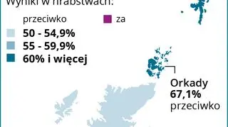 Szkocja przeciw niepodległości (wyniki głosowania z 2014 roku) 