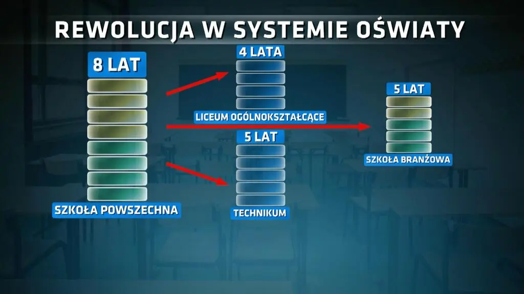 Szkoły do reformy