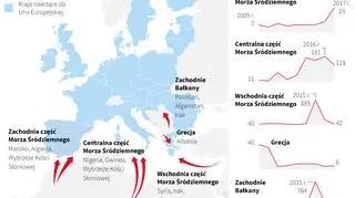 Szlaki imigrantów do UE