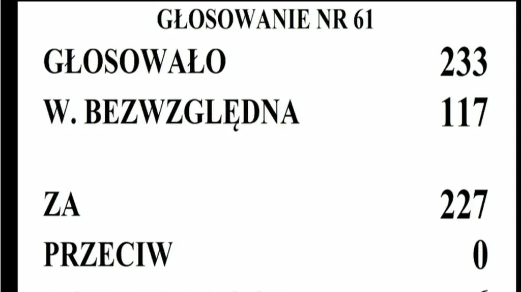 Tablica po głosowaniu