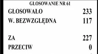 Tablica po głosowaniu