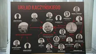 Tablica "Układ Kaczyńskiego" zaprezentowana przez posłów PO