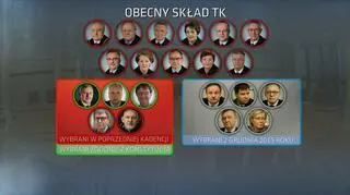 Tak dzisiaj wygląda Trybunał Konstytucyjny