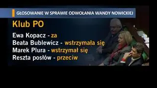 Tak głosował klub PO