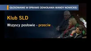 Tak głosował klub SLD