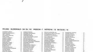 Tak głosowali posłowie cz.1