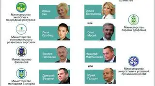 Tak może wyglądać nowy rząd? 