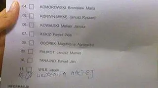 Tak oddawano głosy nieważne 