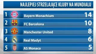 Tak strzelają w Brazylii