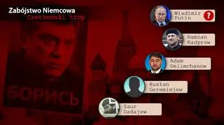 Tak wygląda "łańcuszek śmierci" ws. Niemcowa?