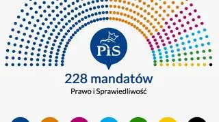 Tak wyglądałby Sejm z partią KORWIN 