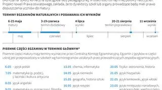 Terminy egzaminów maturalnych i podawania ich wyników