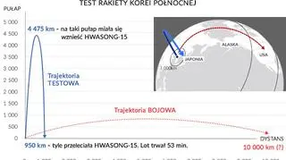 Test rakiety Korei Północnej - Hwasong-15